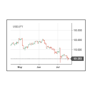 DHC's Elliot Lutzker comments on the 2019 IPO Season